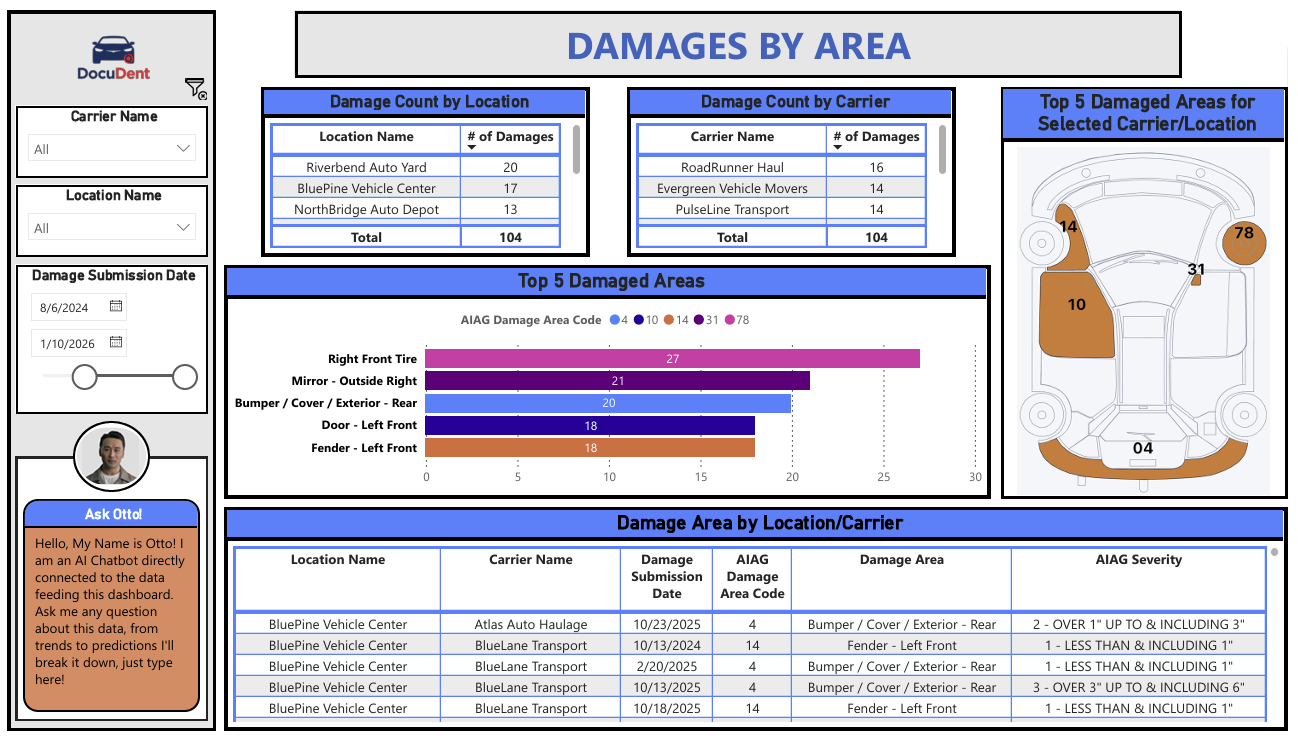 Damage intelligence dashboard