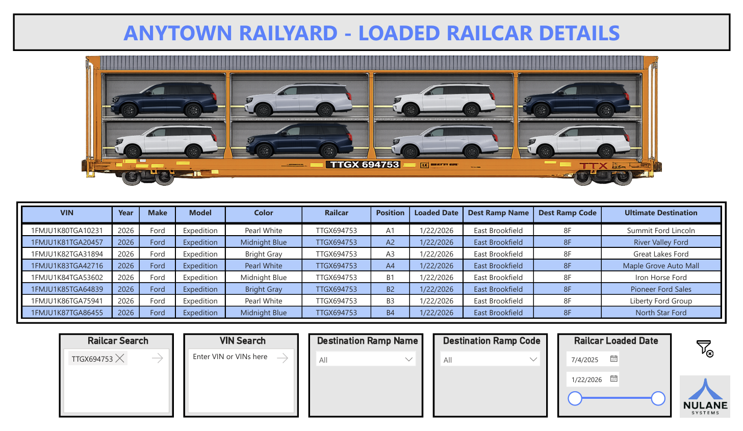 Nulane demonstration dashboard with a loaded railcar illustration, deck positions, vehicle records, and destination and loaded-date filters.